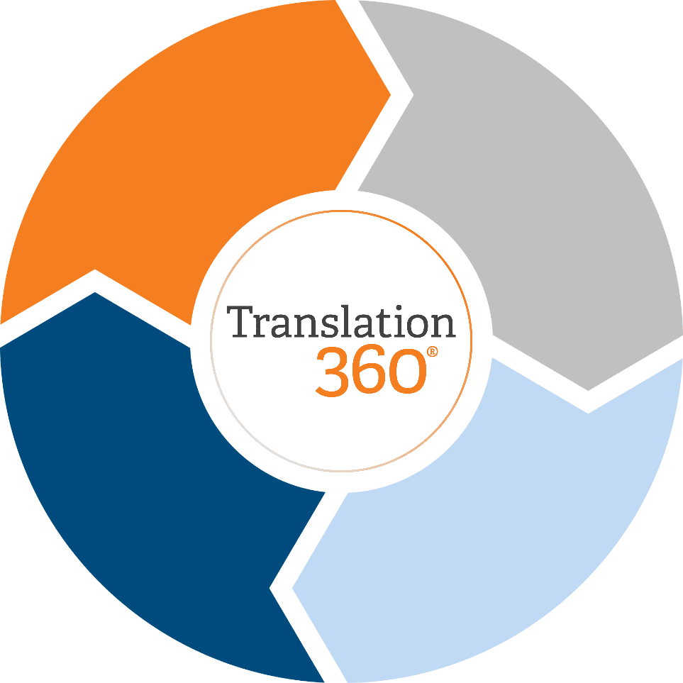 How does translation 360® work?